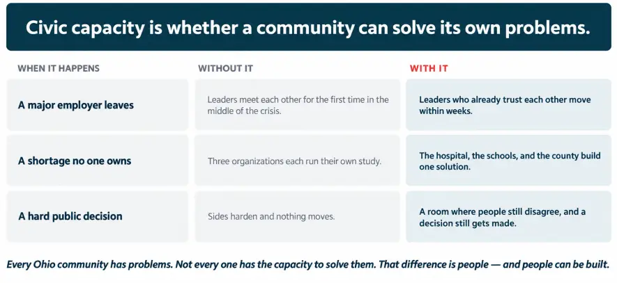 Civic_Capacity_Infographic__Solving_Together.png